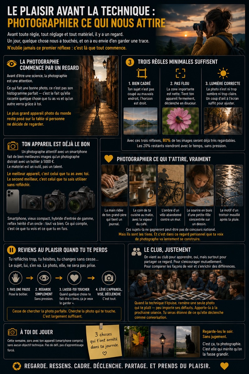Le plaisir avant la technique : photographier ce qui nous attire